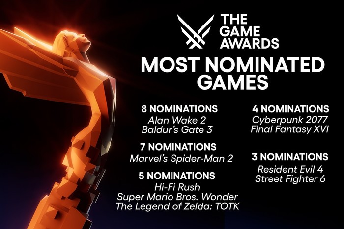 Номинанты The Game Awards 2023