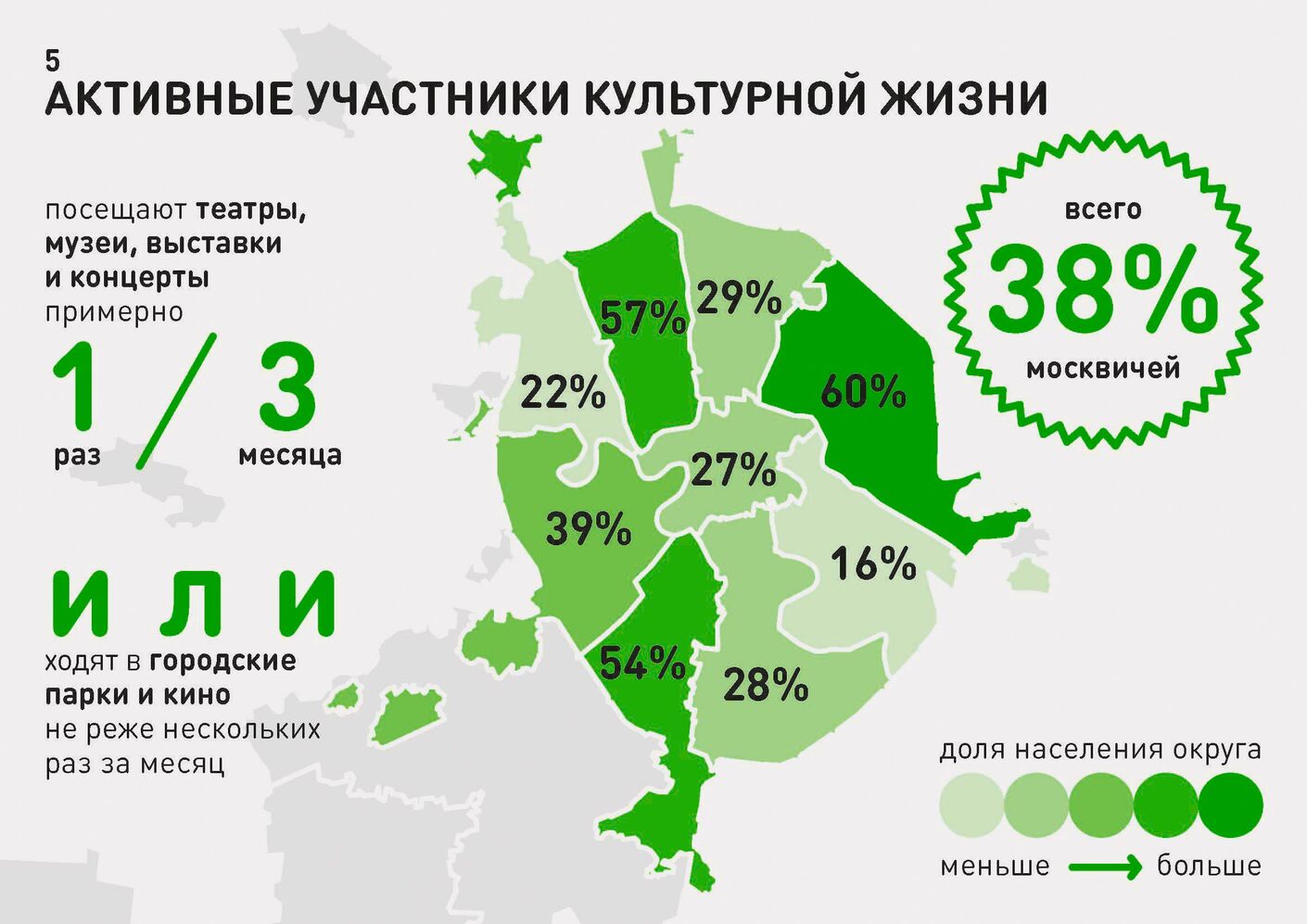 Инфографика для Департамента культуры Москвы. Лаборатория дизайна НИУ ВШЭ - hsedesignlab.ru