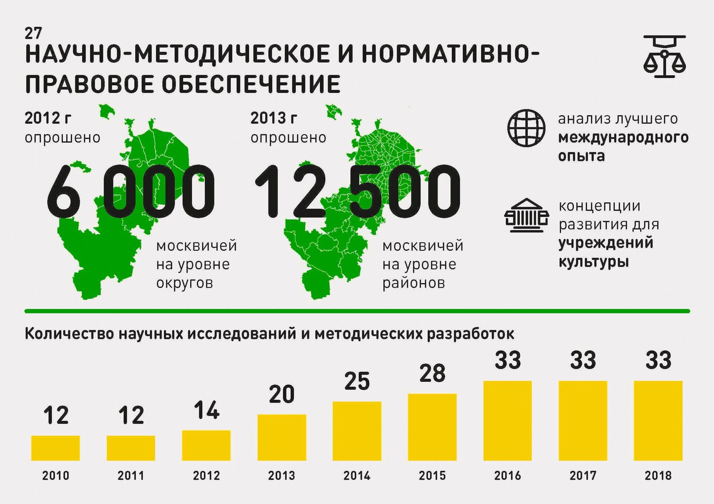 Инфографика для Департамента культуры Москвы. Лаборатория дизайна НИУ ВШЭ - hsedesignlab.ru