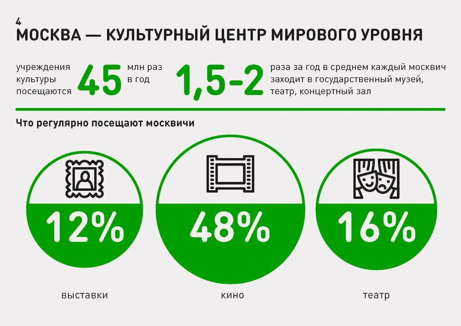 Инфографика для Департамента культуры Москвы