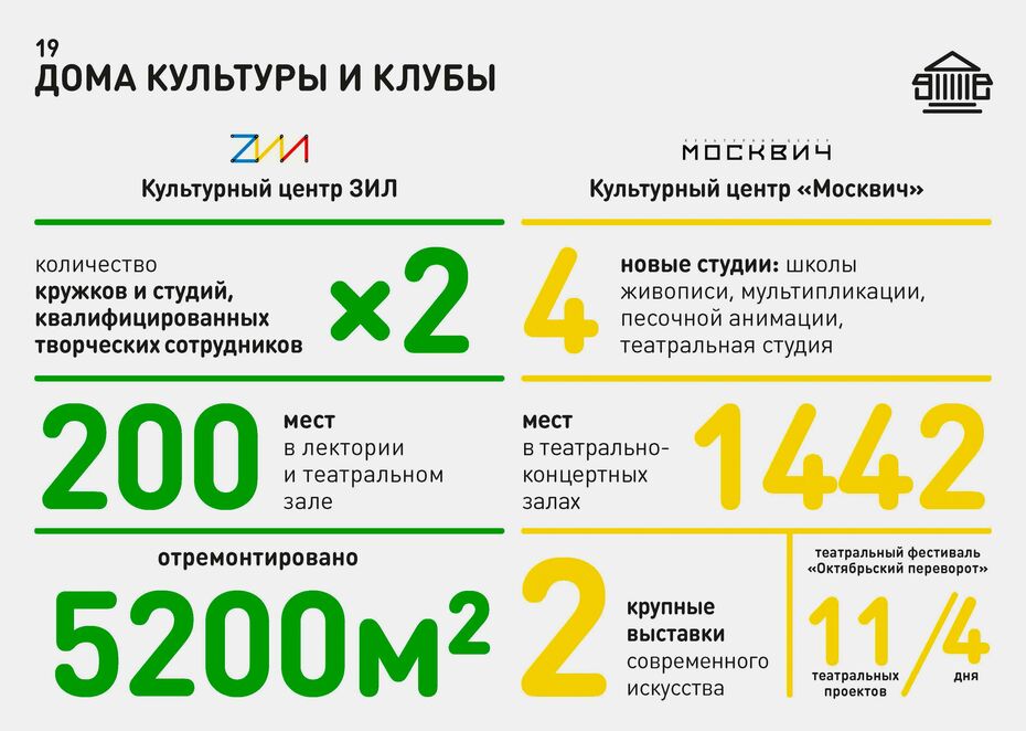 Инфографика для Департамента культуры Москвы