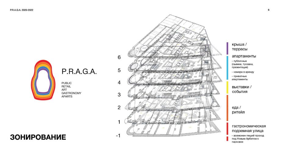 Концепция для ресторана «Прага» на Арбате