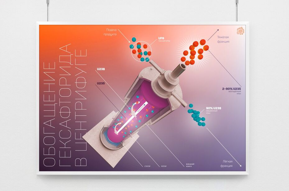 Инфографические постеры для ГК Росатом