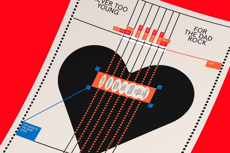 Основы инфографики